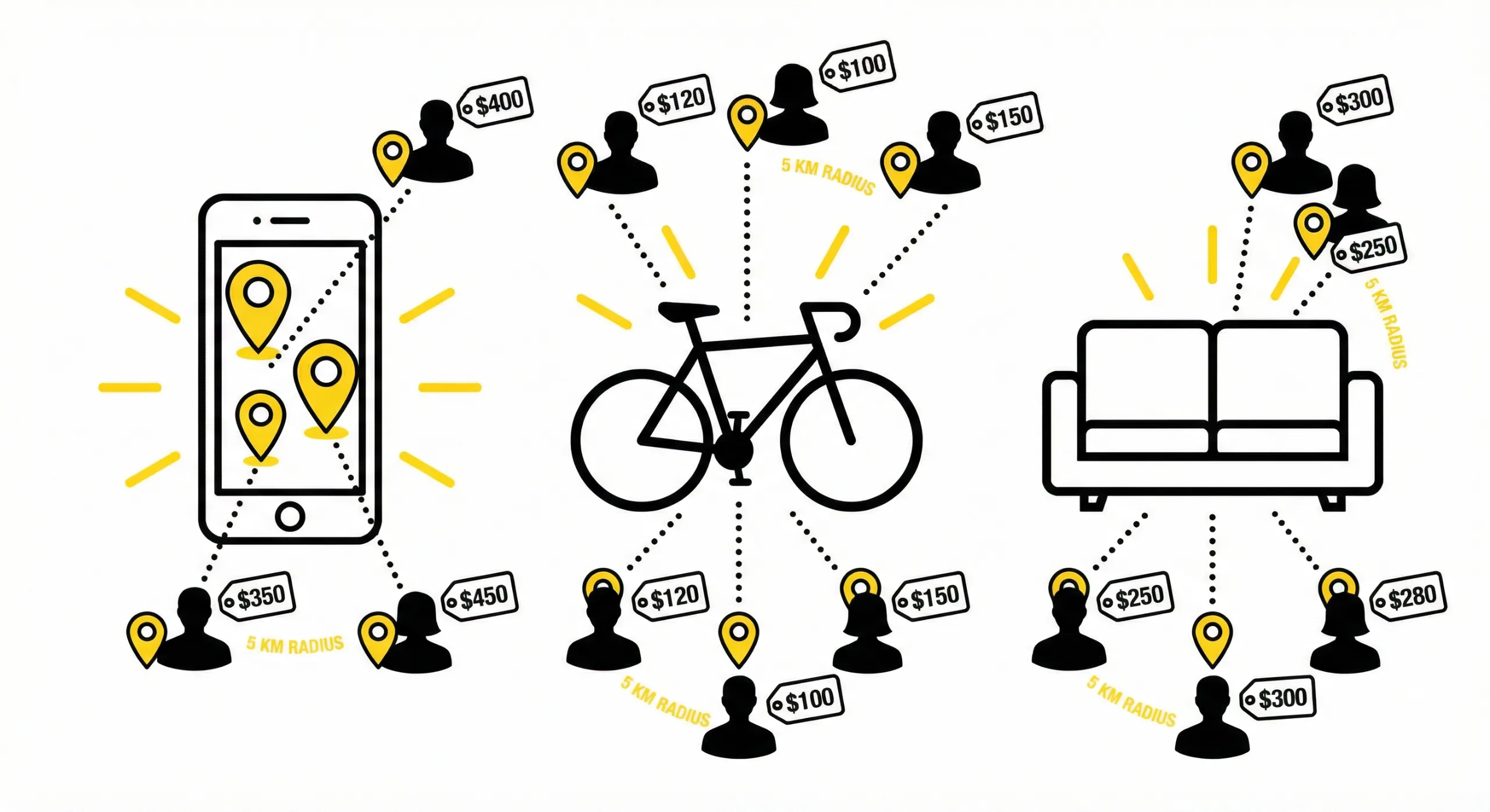 Sell unused items locally and buy second-hand products nearby with Sympl