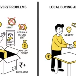 Enterprise Automation with Low Code Platforms