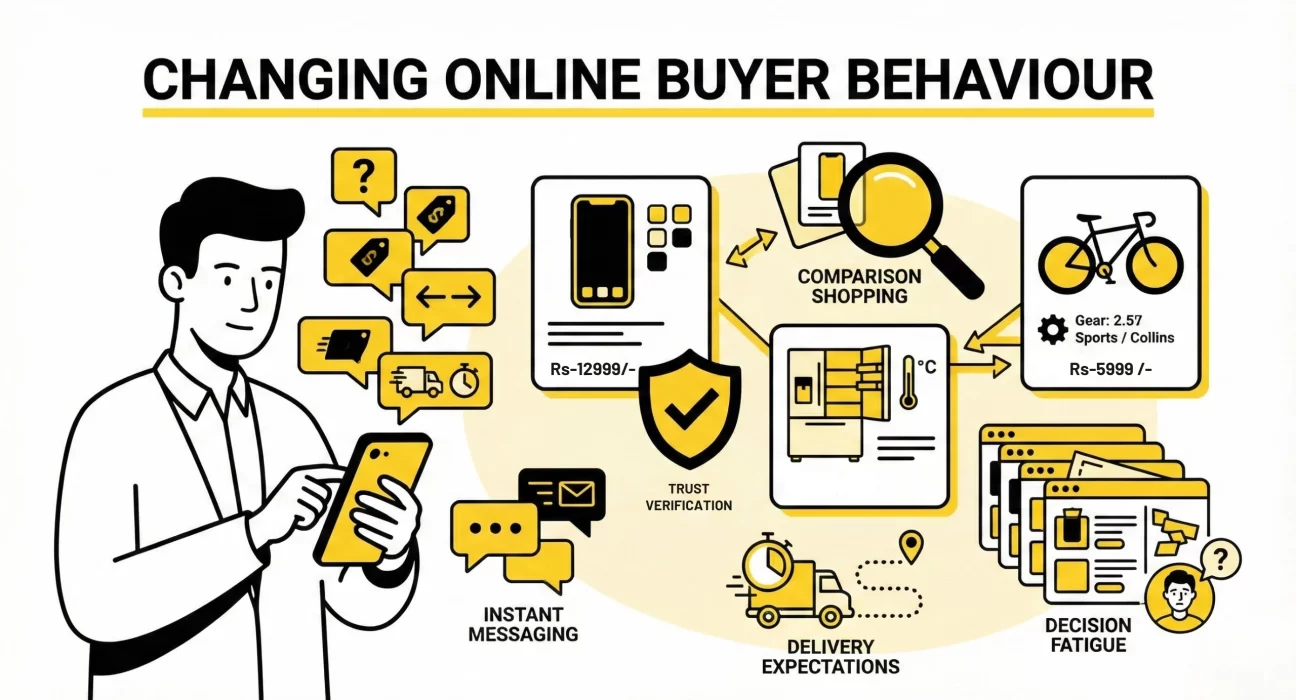 Illustration of seller receiving multiple online inquiries while buyers compare products on smartphones representing changing online buyer behaviour.
