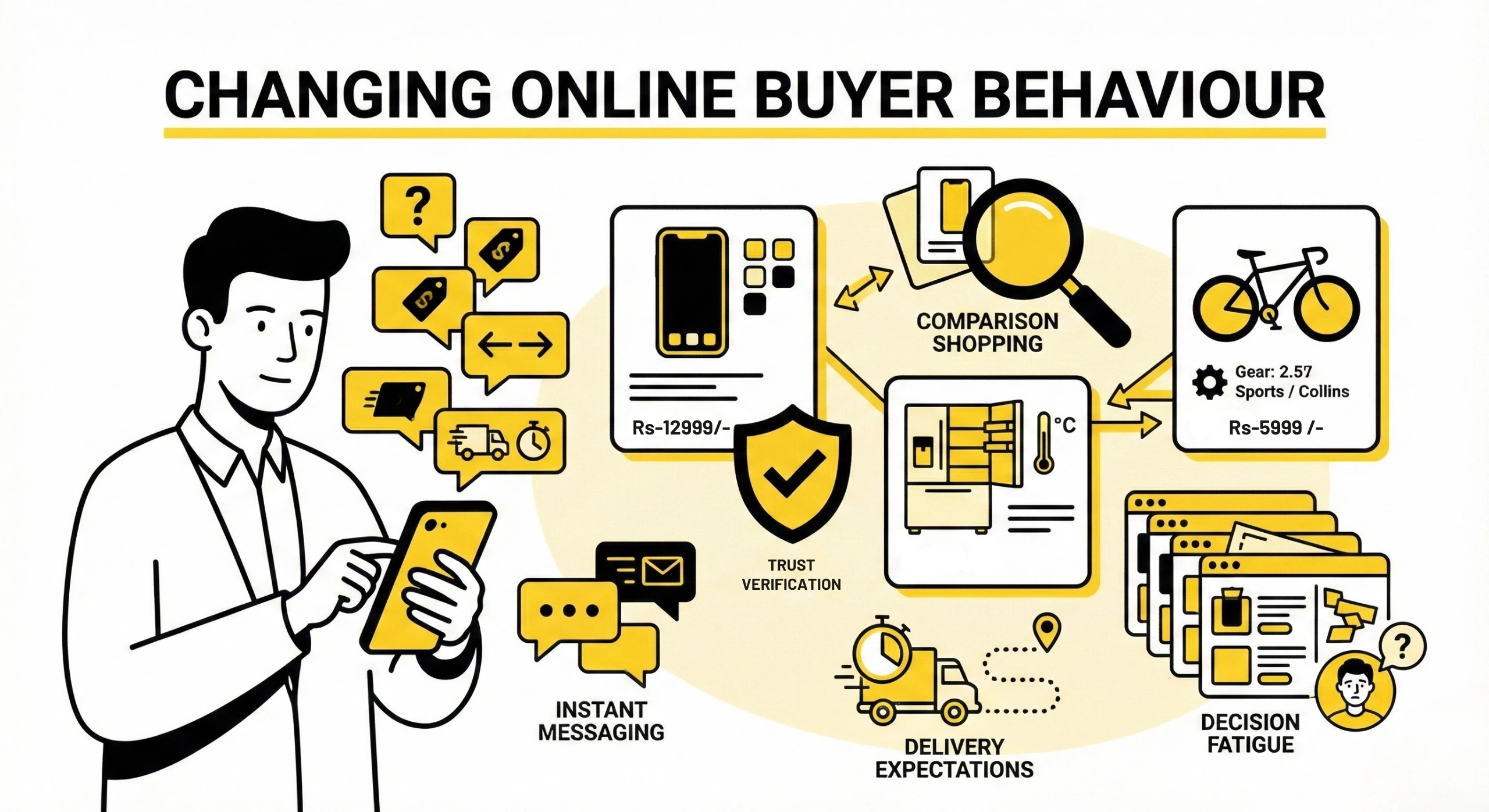 Illustration of seller receiving multiple online inquiries while buyers compare products on smartphones representing changing online buyer behaviour.