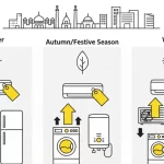 Why Hyperlocal Apps Reduce Logistics Complications