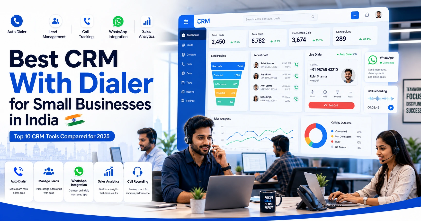Indian telecalling sales team using CRM software with built-in dialer, lead management dashboard, WhatsApp integration, analytics charts, and call tracking in a modern office environment.